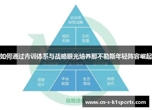 如何通过青训体系与战略眼光培养那不勒斯年轻阵容崛起