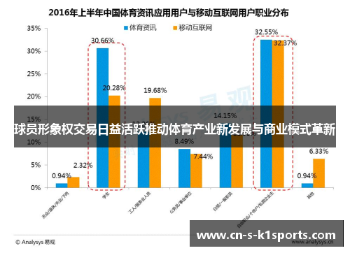球员形象权交易日益活跃推动体育产业新发展与商业模式革新