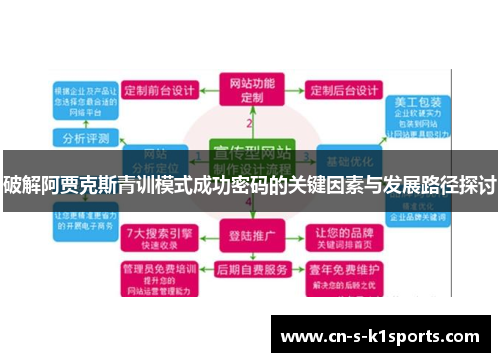 破解阿贾克斯青训模式成功密码的关键因素与发展路径探讨